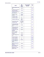 Preview for 167 page of PSC Magellan 1400i Product Reference Manual