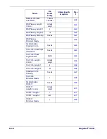 Preview for 168 page of PSC Magellan 1400i Product Reference Manual