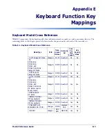 Preview for 169 page of PSC Magellan 1400i Product Reference Manual