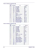 Preview for 170 page of PSC Magellan 1400i Product Reference Manual