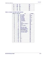 Preview for 171 page of PSC Magellan 1400i Product Reference Manual