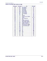 Preview for 173 page of PSC Magellan 1400i Product Reference Manual