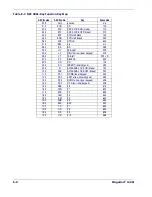 Preview for 174 page of PSC Magellan 1400i Product Reference Manual