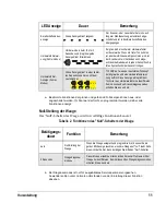 Preview for 15 page of PSC Magellan 8500 Quick Reference Manual