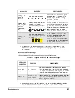 Preview for 27 page of PSC Magellan 8500 Quick Reference Manual