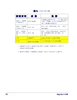 Preview for 32 page of PSC Magellan 8500 Quick Reference Manual