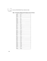 Preview for 74 page of PSC QuickScan 3000 Product Reference Manual