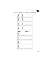 Preview for 75 page of PSC QuickScan 3000 Product Reference Manual