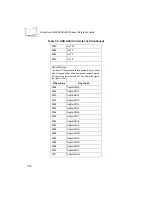 Preview for 120 page of PSC QuickScan 3000 Product Reference Manual