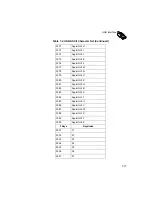 Preview for 121 page of PSC QuickScan 3000 Product Reference Manual