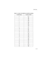 Preview for 177 page of PSC QuickScan 3000 Product Reference Manual