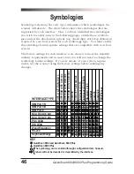 Preview for 50 page of PSC QuickScan 6000 Programming Manual