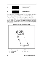 Preview for 12 page of PSC Scanners Programming Manual