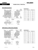 Предварительный просмотр 7 страницы PSG Dover Accu-Flo Engineering, Operation & Maintenance