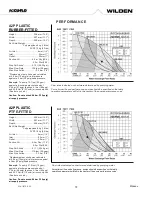 Предварительный просмотр 10 страницы PSG Dover Accu-Flo Engineering, Operation & Maintenance
