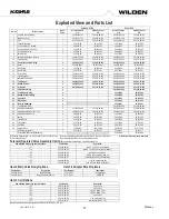 Предварительный просмотр 21 страницы PSG Dover Accu-Flo Engineering, Operation & Maintenance