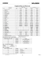 Предварительный просмотр 23 страницы PSG Dover Accu-Flo Engineering, Operation & Maintenance