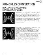 Preview for 6 page of PSG Dover All-Flo A050 Users Installation Operation & Maintenance