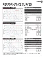 Preview for 9 page of PSG Dover All-Flo A050 Users Installation Operation & Maintenance