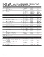 Preview for 22 page of PSG Dover All-Flo A050 Users Installation Operation & Maintenance