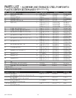 Preview for 25 page of PSG Dover All-Flo A050 Users Installation Operation & Maintenance