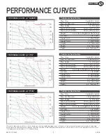 Preview for 9 page of PSG Dover All-Flo S050 Installation Operation & Maintenance