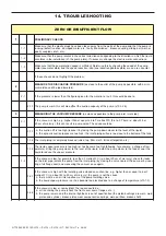 Preview for 26 page of PSG Dover Mouvex SLC12 i Original Instructions Manual