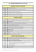 Preview for 27 page of PSG Dover Mouvex SLC12 i Original Instructions Manual