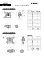 Preview for 7 page of PSG Dover WILDEN A200B Advanced Plastic Engineering, Operation & Maintenance