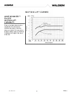 Preview for 9 page of PSG Dover WILDEN A200B Advanced Plastic Engineering, Operation & Maintenance