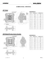 Предварительный просмотр 8 страницы PSG Dover WILDEN Accu-Flo A2 Engineering, Operation & Maintenance