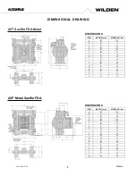 Предварительный просмотр 9 страницы PSG Dover WILDEN Accu-Flo A2 Engineering, Operation & Maintenance