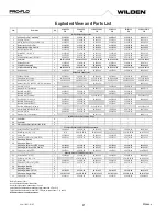 Preview for 21 page of PSG Dover WILDEN PRO-FLO P2 Engineering, Operation & Maintenance