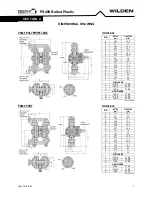 Предварительный просмотр 7 страницы PSG Dover WILDEN Pro-Flo SHIFT PS400 Operation & Maintenance Manual