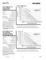 Preview for 11 page of PSG Dover WILDEN SANIFLO PS15 Hygienic Series Engineering, Operation & Maintenance