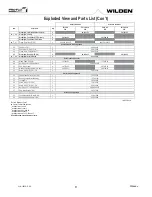 Preview for 31 page of PSG Dover WILDEN SANIFLO PS15 Hygienic Series Engineering, Operation & Maintenance