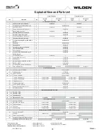 Preview for 33 page of PSG Dover WILDEN SANIFLO PS15 Hygienic Series Engineering, Operation & Maintenance