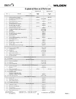 Preview for 36 page of PSG Dover WILDEN SANIFLO PS15 Hygienic Series Engineering, Operation & Maintenance