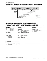 Предварительный просмотр 3 страницы PSG Dover Wilden Unitec UX Series Engineering, Operation & Maintenance