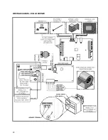 Preview for 20 page of PSG Caddy Series Installation Manual