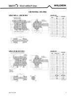 Предварительный просмотр 8 страницы PSG WILDEN GPS1 Engineering, Operation & Maintenance