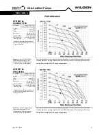 Предварительный просмотр 9 страницы PSG WILDEN GPS1 Engineering, Operation & Maintenance