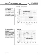 Предварительный просмотр 11 страницы PSG WILDEN GPS1 Engineering, Operation & Maintenance
