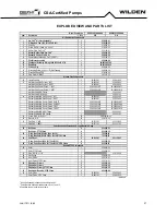 Предварительный просмотр 27 страницы PSG WILDEN GPS1 Engineering, Operation & Maintenance