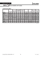 Preview for 24 page of PSG Wilden PS220 Series Engineering, Operation & Maintenance