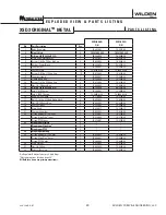 Предварительный просмотр 25 страницы PSG Wilden XSD Series Engineering, Operation & Maintenance