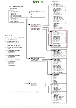 Preview for 60 page of PSI PP 4050XP User Manual