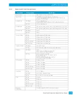 Preview for 233 page of Psion 2739D-7545MBW User Manual