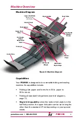 Preview for 9 page of PSMailers PSM10K Operating Manual