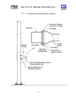 Preview for 16 page of PSS Gared Elite Pro I Installation, Operation And Maintenance Manual